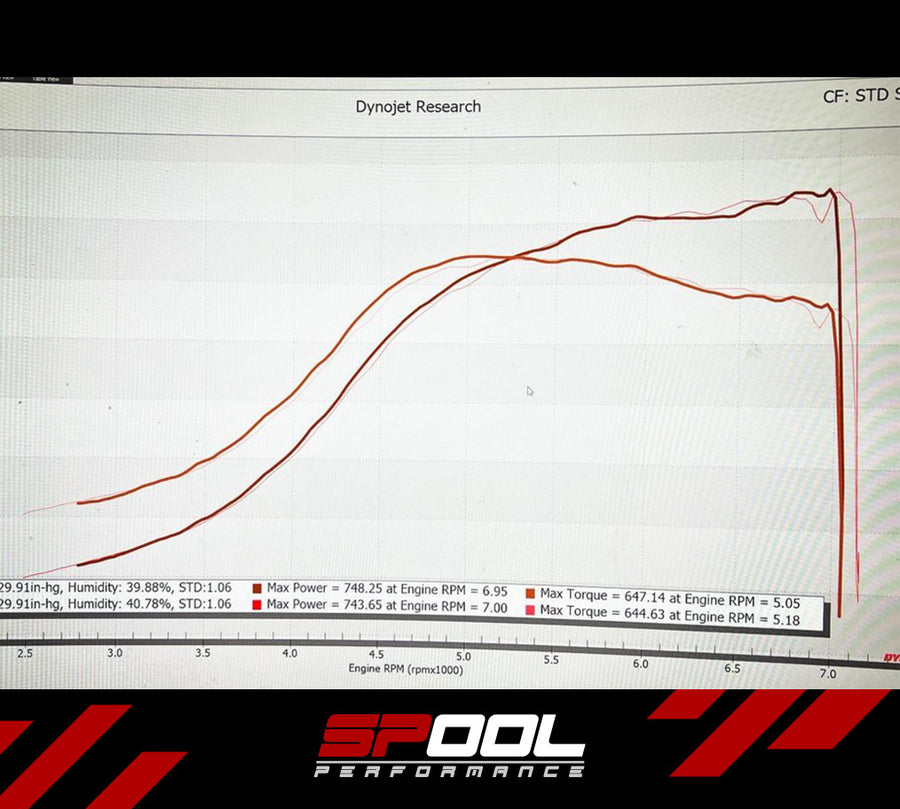 IFX150 B58 GEN1 UPGRADED DI INJECTORS IFX150 B58 GEN1 UPGRADED DI INJECTORS