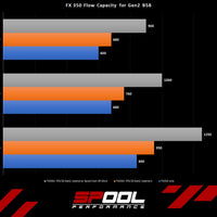 Spool FX-350 Upgraded High Pressure Fuel Pump [Gen 2 B58]