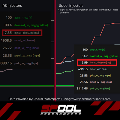 Spool Performance IFX-EA150 Upgraded DI Injectors for EA839