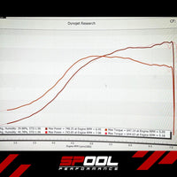 IFX150 B58 GEN1 UPGRADED DI INJECTORS