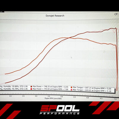 Spool IFX150 Upgraded DI Injectors [Gen 1 B58]