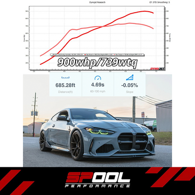 Spool Performance BMW G80 M3/ G82 M4 /G87 M2 kit twin turbo plein cadre amélioré 