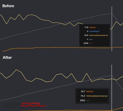 Pompe à carburant basse pression sans seau E9X/E8X Stage 2 