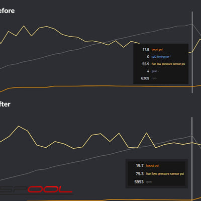 Pompe à carburant basse pression sans seau E9X/E8X Stage 2 